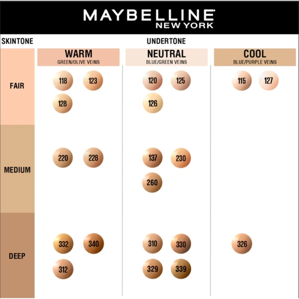 Maybelline New York Fit Me Matte + Poreless Liquid Foundation 30ml with SPF 22 | Shade 115 Ivory | Oil-Control, Lightweight, Long-Wear | Smooth Matte Finish, Perfect Base