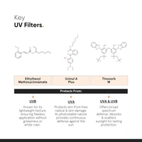 Minimalist Light Fluid Sunscreen SPF 50 PA++++ 50ml | Broad Spectrum UVA & UVB Protection | Clinically Tested in US | Lightweight, No White Cast, Water & Sweat Resistant