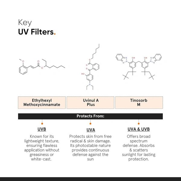 Minimalist Light Fluid Sunscreen SPF 50 PA++++ 50ml | Broad Spectrum UVA & UVB Protection | Clinically Tested in US | Lightweight, No White Cast, Water & Sweat Resistant