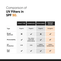 Minimalist Sunscreen SPF 50 PA++++ 100g | Clinically Tested in US (In-Vivo) | Broad Spectrum UVA & UVB Protection | Lightweight, No White Cast, Multi-Vitamins