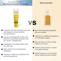 Nourish Mantra Ray Rescue Invisible Sunscreen SPF 50 PA+++ 30ml | With Hyaluronic Acid & Aloe Vera | Ashwagandha  & No White Cast | Hydrating & Lightweight