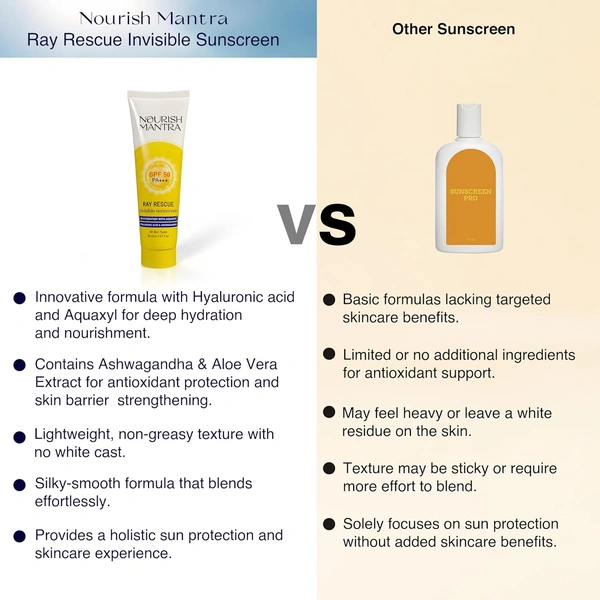 Nourish Mantra Ray Rescue Invisible Sunscreen SPF 50 PA+++ 30ml | With Hyaluronic Acid & Aloe Vera | Ashwagandha  & No White Cast | Hydrating & Lightweight