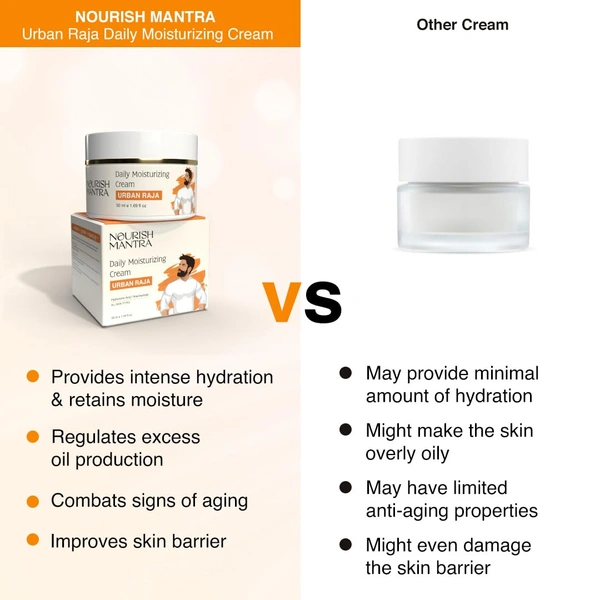 Nourish Mantra Urban Raja Daily Moisturizing Cream 50ml | Infused with Hyaluronic Acid & Niacinamide | Hydrates, Nourishes & Revitalizes Skin | For All Skin Types?