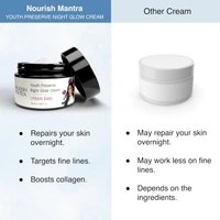 Nourish Mantra Urban Rani Youth Preserve Night Glow Cream 50ml | Enriched with Retinol, Hyaluronic Acid & Kumkumadi Oil | Anti-Aging | Hydrating & Radiance Boost
