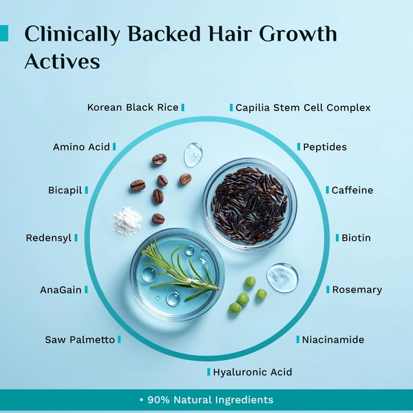 Pilgrim 3% Redensyl & 4% Anagain Advanced Hair Growth Serum 25ml Roll-On | Korean Black Rice Scalp Treatment | Controls Hair Fall, Boosts Regrowth & Density