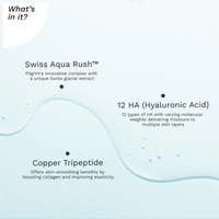 Pilgrim Swiss Aqua Rush 12 HA Serum - 30ml | Deep Hydration | Hyaluronic Acid & Copper Tripeptide | Lightweight & Fast-Absorbing | Deep & Long-Lasting Hydration | For All Skin Types