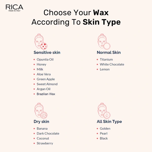 Rica Green Apple Liposoluble Wax | Gentle Hair Removal with Antioxidant-Rich Formula | Superior Tan Removal | Easy To Use | Soothing & Hydrating Skin | 800ml