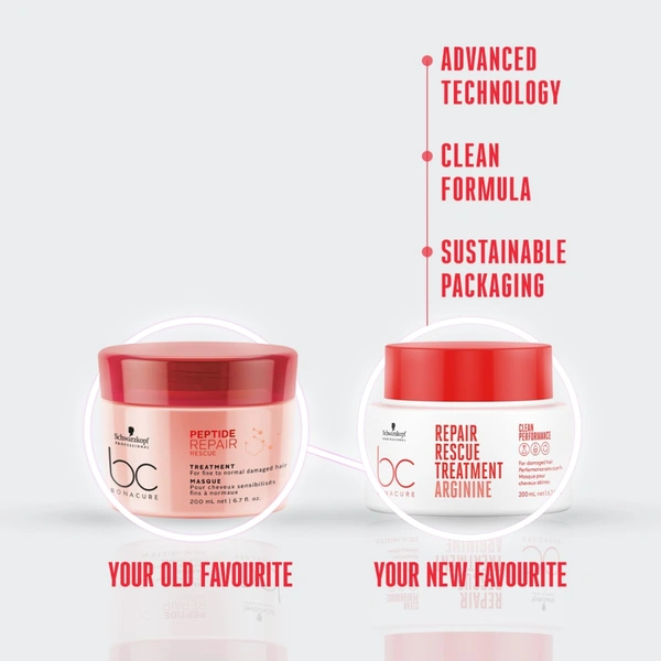 Schwarzkopf Professional Bonacure Repair Rescue Treatment with Arginine | for Stronger, Healthier Hair | Repair Damaged Hair | Soft & Manageable | 200ml