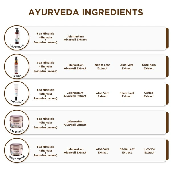 Spawake Ayurveda Rejuvenating Ultimate Serum - 35ml | Reduce Inflammation | Provide Hydrates | Radiance-Enhancing | Elasticity-Boosting | Lightweight & Non-Greasy | Lightweight Formula | For All Skin Types