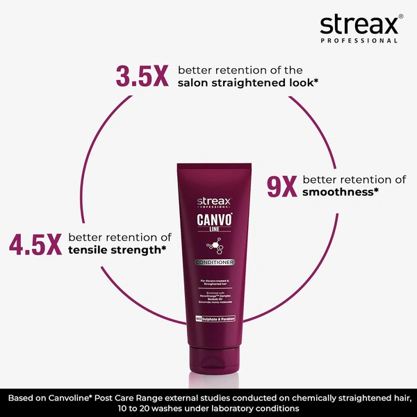 Streax Professional Canvoline Post Care Conditioner | Nourishing Conditioner for Chemically Treated Hair | Anti Frizzy & Hair Breakage | Sulphate & Paraben free | Smooth & Straight | 240g