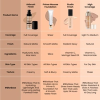 Swiss Beauty Airbrush Finish Full Coverage Foundation  Shell White, 30ml | Lightweight & Hydrating, Water-Resistant Formula | Hyaluronic Acid for a Flawless Matte Look