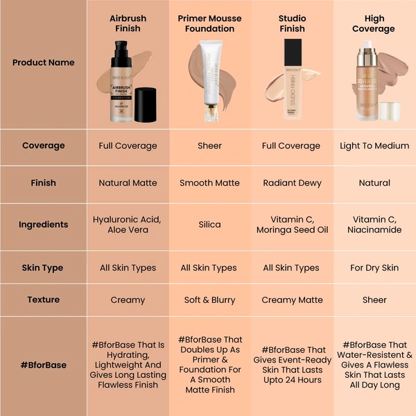 Swiss Beauty Airbrush Finish Full Coverage Foundation  Shell White, 30ml | Lightweight & Hydrating, Water-Resistant Formula | Hyaluronic Acid for a Flawless Matte Look