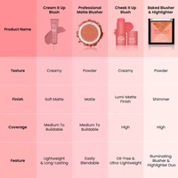 Swiss Beauty Cheek It Up Blush for Cheeks | With Jojoba Complex Lumi-Matte Finish | Natural Radiant Flush | Long-Lasting Color | Lightweight | Easily Blendable | Shade- Chic Me Up, 8g