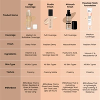 Swiss Beauty High Performance Foundation 55g | With Vitamin C & Niacinamide | Water-resistant | Medium to buildable coverage | Lightweight | Non Creasing | For All Skin type | Shade - Medium Beige