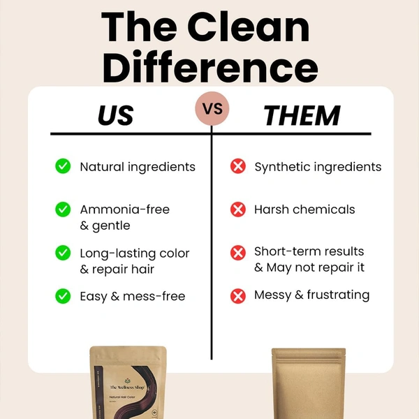 The Wellness shop The Wellness Shop Natural Brown Hair Color Powder 100g | Ammonia-Free, Long Lasting, Nourishes Scalp, Strengthens Roots, Prevents Dandruff, Safe for Men & Women