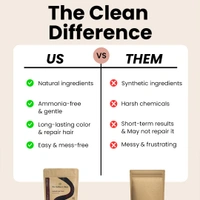 The Wellness shop The Wellness Shop Reddish Brown Hair Color Powder 100g | Herbal Blend with Henna & Amla | Ammonia-Free, Long Lasting Shine, Nourishes Scalp, Strengthens Roots & Prevents Dandruff