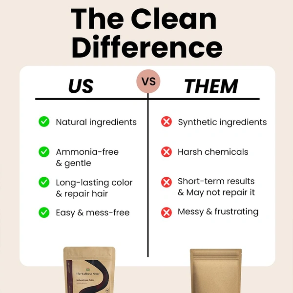 The Wellness shop The Wellness Shop Reddish Brown Hair Color Powder 100g | Herbal Blend with Henna & Amla | Ammonia-Free, Long Lasting Shine, Nourishes Scalp, Strengthens Roots & Prevents Dandruff