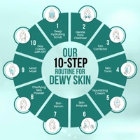 Twacha 10 Steps Facial Kit with Glycolic & Salicylic Acid | Korean Glass Skin Facial | Instant Brightening, Pigmentation Removal, Firm & Glowing Skin