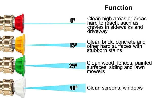 UNIESHINE Pressure Washer Spray Nozzle Tips - Multiple Degree,Quick Pressure Washer Nozzle, 1/4 inch, Pack of 4