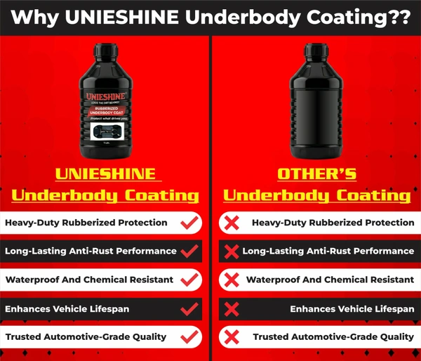 UNIESHINE 1L Rubberized Underbody Coating | Anti Rust