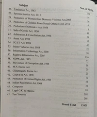 law ighter publication Prayagraj Law Fighter Multiple Choice Questions / MCQs for Judicial Service Examinations -- Law Fighter By A N SINGH ADOVOCATE HIGH COURT PRAYAGRAJ