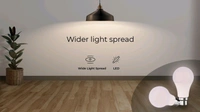 Ameezo 15 Watt Led Bulb - White, 15 Watt