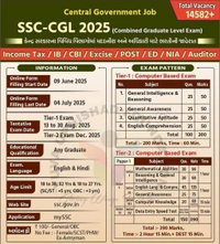 SSC CHSL PYQ