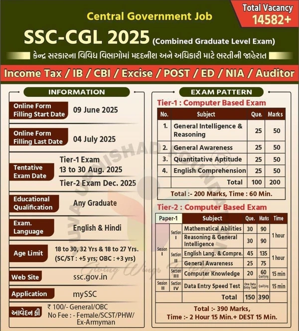 SSC CHSL PYQ