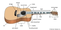 Yamaha YAMAHA F280 and YAMAHA F310 Acoustic guitar.  - 49, Natural, 2