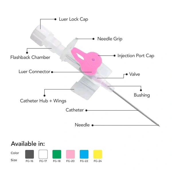 Pink Cannula (Size-20G)(Flow-60ml/min)