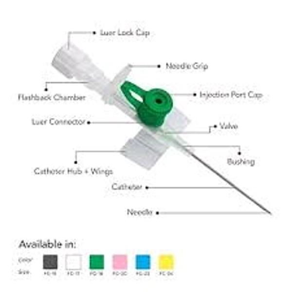 Green Cannula (Size-18G)(Flow-90ml/min)