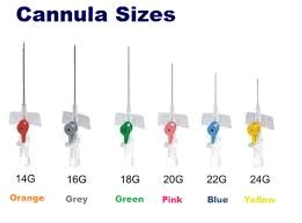 Green Cannula (Size-18G)(Flow-90ml/min)