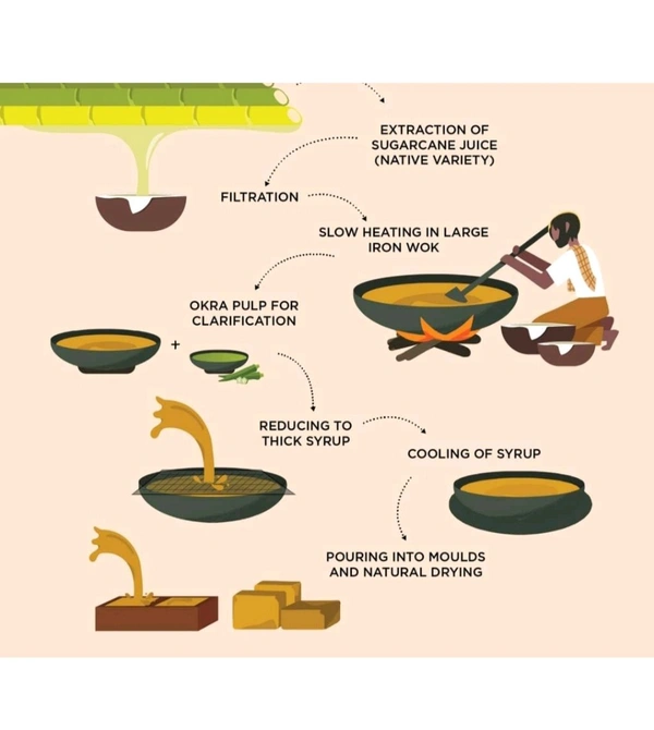 Gulab Organic Jaggery 900g - 900G
