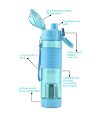 Alkaline Water Bottle, with Food Grade Plastic (1piecs) - Cyan Aqua