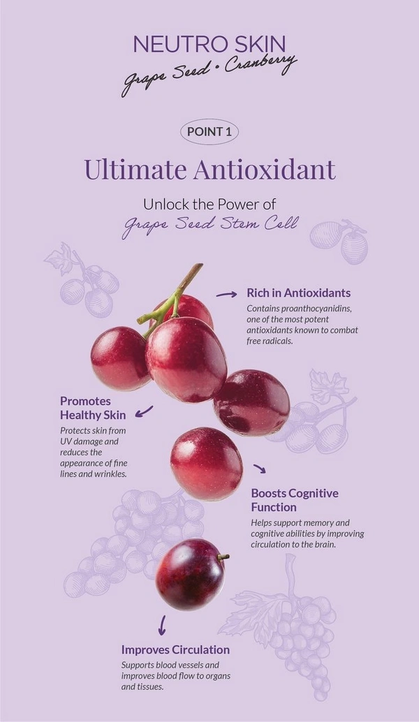 Neutro Skin Dualna Skin Whitening Softgels – Grape Seed, Berries, Cranberry & Stem Cell Extracts – Brightening Antioxidant Support for Radiant Skin – 100 Softgels