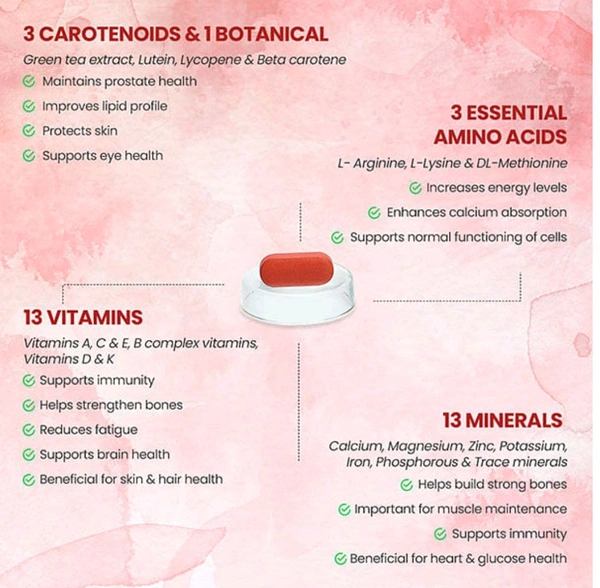 Nutricharge Man