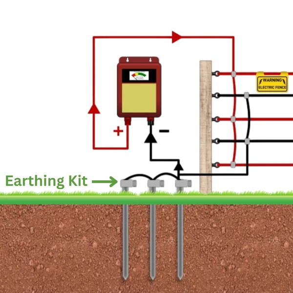 Earthing Kit