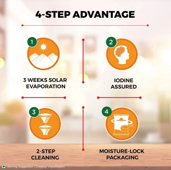 Aashirvaad AASHIRVAAD with 4-step advantage lodized Solt (lodized nun)