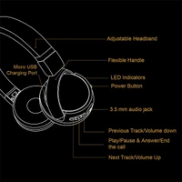 Intex Roar 201 Wireless Headphone Bluetooth Headset