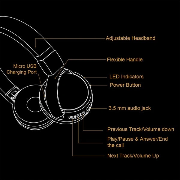 Intex Roar 201 Wireless Headphone Bluetooth Headset