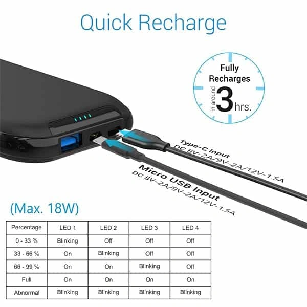 Portronics POR-1011 10000 mAh Portable Power Bank