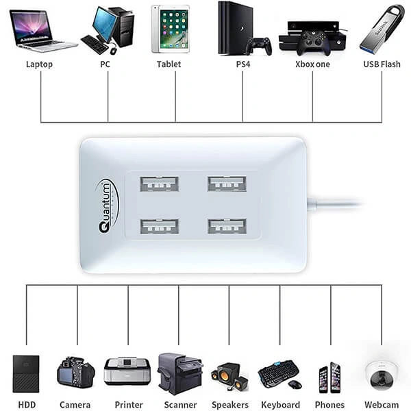 Quantum QHM6633 4-Port Hi-Speed USB Hub (Multicolor)