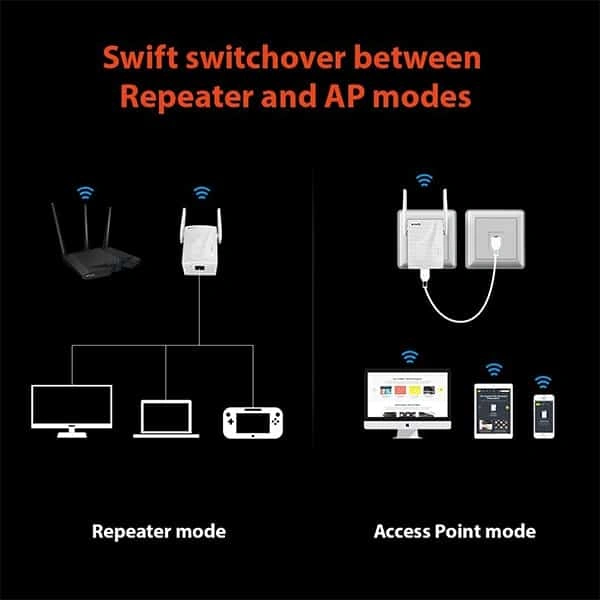 Tenda A301 V2 Wireless N300 Universal Range Extender/Repeater