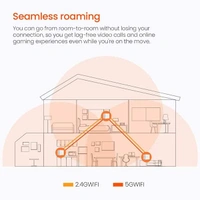 Tenda Nova MW6 Whole Home Mesh Router Wi-Fi System
