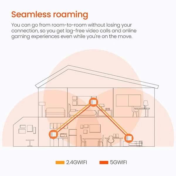 Tenda Nova MW6 Whole Home Mesh Router Wi-Fi System