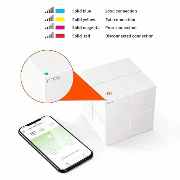 Tenda Nova MW6 Whole Home Mesh Router Wi-Fi System