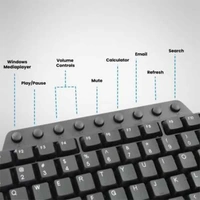 Zebronics JUDWAA 555 Combo Mouse and Wired USB Laptop Keyboard