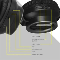 Zebronics ZEB-BANG Bluetooth Headset