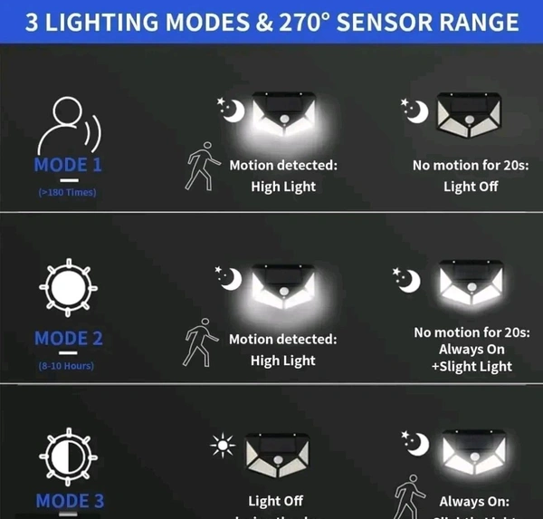 Solar Interaction Wall Lamp