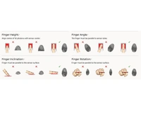 Morpho L1 Fingerprint Scanner – UIDAI Certified Biometric USB Device for Aadhaar & Digital Authentication - Red